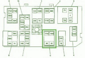2000 GMC Yukon XL 2500 Main Fuse Box Diagram