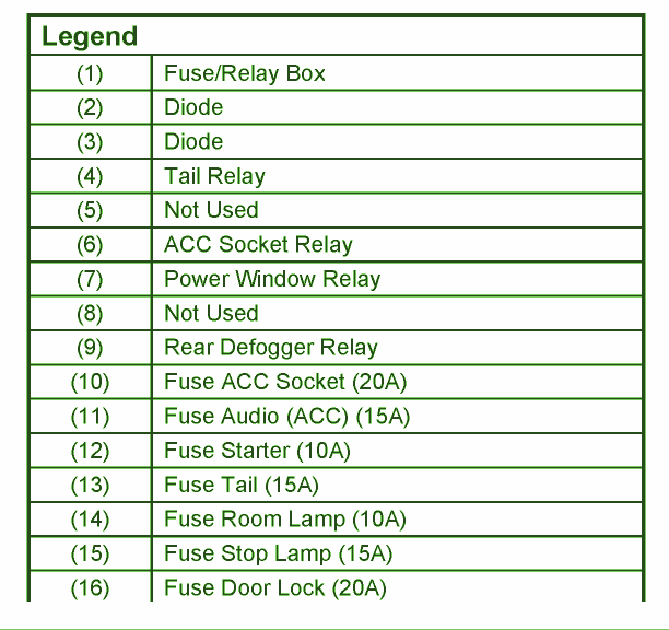 2002 Isuzu Rodeo Radio Wiring Diagram from www.autofuseboxdiagram.com