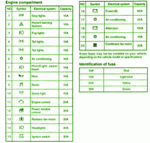 2001 Mitsubishi Mirage Compartment Fuse Box Map