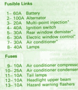 2001 Pajero 2.8TD Engine Fuse Box Map