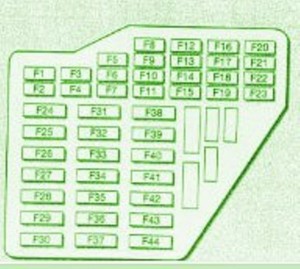 2001 Scoda VRS Fuse Box Diagram