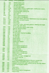 2001 Scoda VRS Fuse Box Map