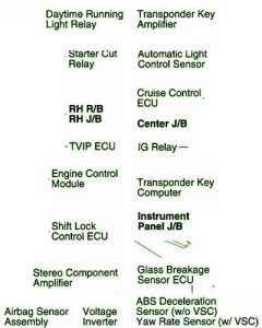 2001 Toyota Matrix Under Dash Fuse Box Map