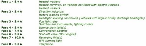 2001 VW Polo GTI Engine  Fuse Box Map