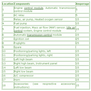 2001 Volvo 960 Fuse BOx Map