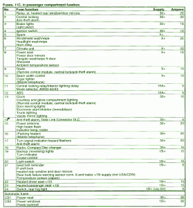 2001 Volvo ZL402C Fuse Box Map