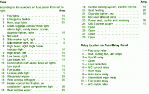 2002 Audi 4000S Main Fuse box Map