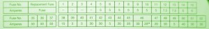 2002 BMW 7 Series Central Fuse Box Diagram