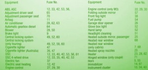 2002 BMW 7 Series Central Fuse Box Map