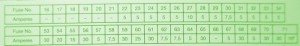 2002 BMW M235i Compartment Fuse Box Diagram