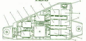 2002 Chevrolet Lingenfelter Twin Turbo Engine Fuse Box Diagram