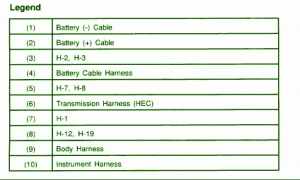 2002 Isuzu Axiom Main Engine Fuse Box Map