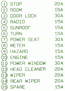 2002 Mazda MPV LX Fuse Box Map