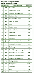 2002 Mitsubushi OZ Rally Compartment Fuse Box Map