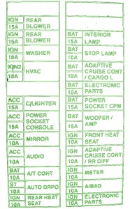 2002 Nissan Sentra Spec V Fuse Box Diagram