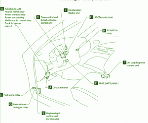 2003 Datsun Sentra GXE Fuse Box Diagram