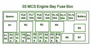 2003 Fiat Multipla MCS Engine Fuse Box Diagram