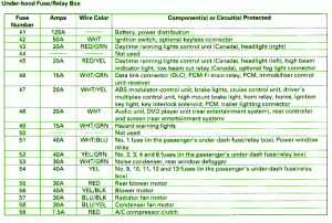 2003 Honda Blackbird Under Hood Fuse Box Map