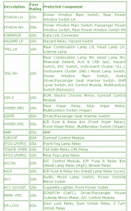 2003 Kia Soul Interior Fuse Box Map