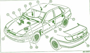 2003 Saturn LW-200 Front Fuse Box Diagram