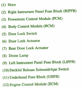 2003 Saturn LW-200 Front Fuse Box Map