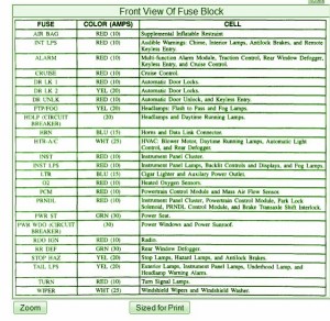 2003Pontiac SE Front Fuse Box Map