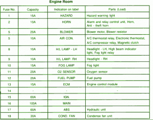 2004 Isuzu Oasis Front Fuse Box Map