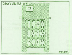 2004 Toyota Corolla Kick Panel Fuse Box DIagram