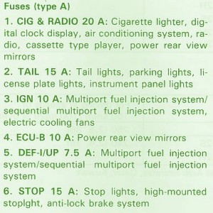 2004 Toyota Corolla Kick Panel Fuse Box Map