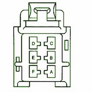 2005 Cadillac SRX Ignition Switch Fuse Box Diagram