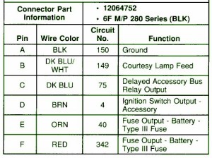 2005 Cadillac SRX Ignition Switch Fuse Box Map