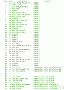 2005 Dodge ram 1500 Fuse Box Map