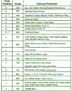 2005 Ford King Ranch Engine Fuse Box Map