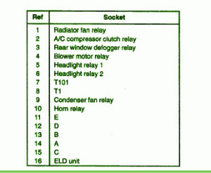 2005 Honda Odyssey Under The Hood Fuse Box Map