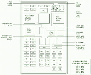 2005 Lincoln LS Special  Fuse Box Diagram