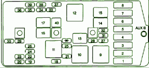 2005 Pontiac Trans Sport Front Engine Fuse Box Diagram