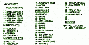 2005 Pontiac Trans Sport Front Engine Fuse Box Map