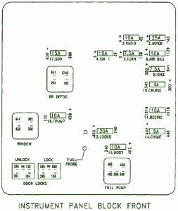 2005 Saturn SW2 Fuse Box Diagram