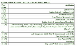 2006 Dodge Viper Distribution Fuse Box Map