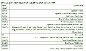 2006 Dodge Viper SRT10 Engine Fuse Box Map