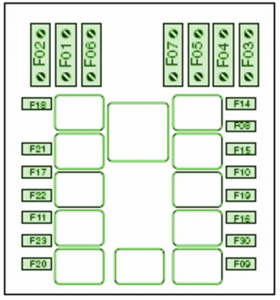 2006 Fiat Doblo Usato Engine Compartment Fuse Box Diagram