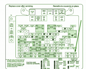 2006 GMC Sierra Denali Main Fuse Box Diagram