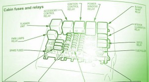 2006 Holden Monaro Fuse Box Diagram