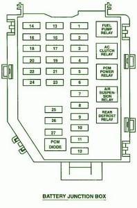 2006 Lincoln Towncar Battery Fuse Box Diagram