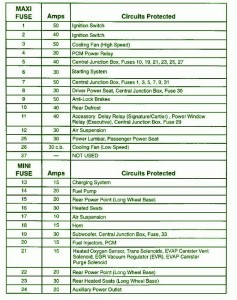 2006 Lincoln Towncar Battery Fuse Box Map