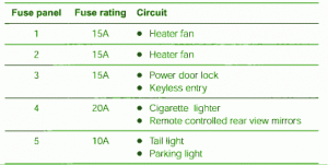 2006 Subaru Forester Fuse Box Map