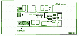 2006 Subaru Outback Engine Fuse Box Diagram