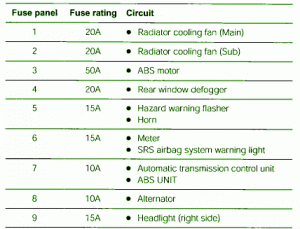 2006 Subaru Outback Engine Fuse Box map