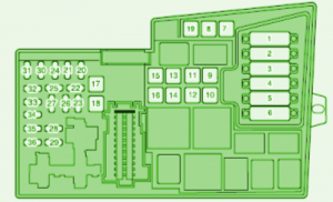 2006 Volvo C30 Compartment Fuse Box Diagram