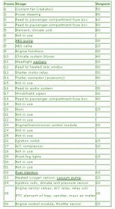 2006 Volvo C30 Compartment Fuse Box Map